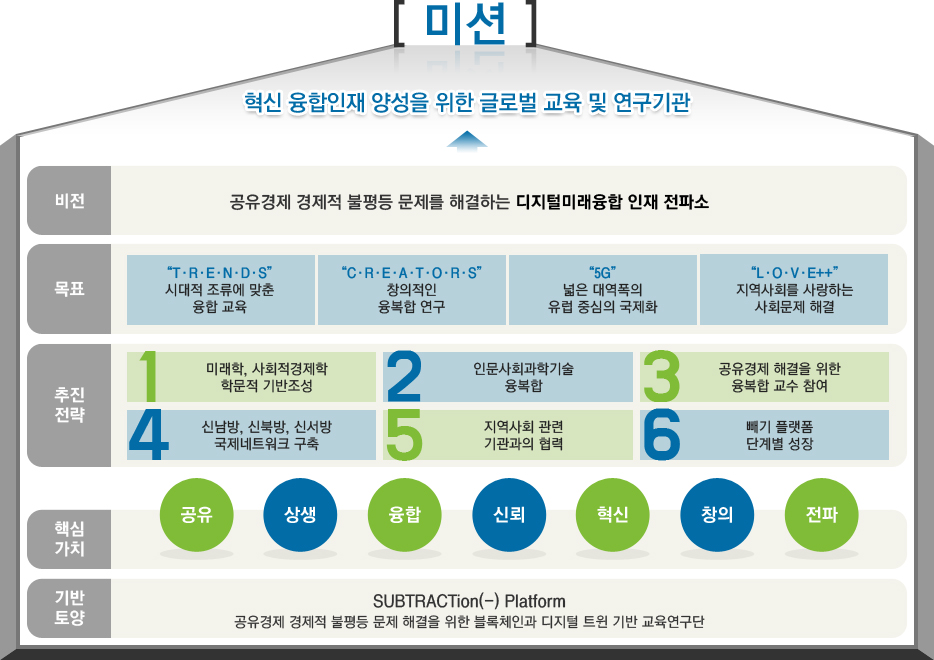 빼기 플랫폼 교육연구단의 비전 및 목표